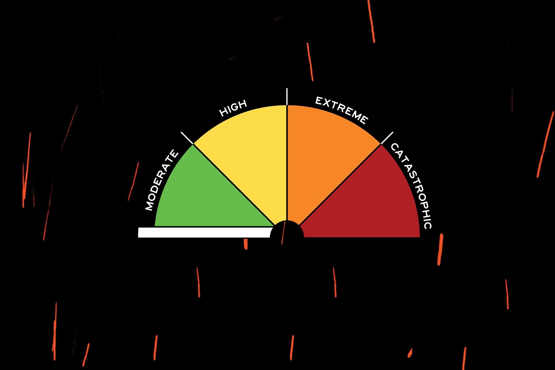 Fire Risk Ranking System CFS Fire Danger Rating System • City of Salisbury