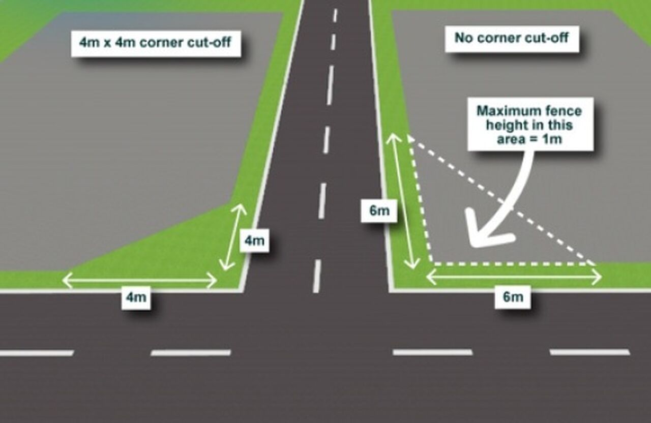 Intersection Fences Fencing • City of Salisbury